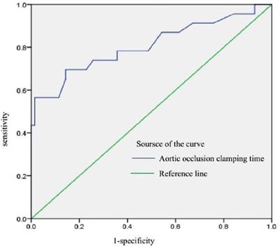 Clinical Evaluation of on-Table Extubation in Patients Aged Over 60 Years Undergoing Minimally Invasive Mitral or Aortic Valve Replacement Surgery